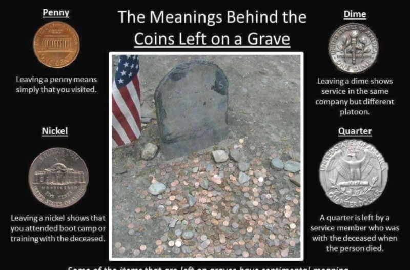 Αν βρείτε κέρματα πάvω σε τάφο μην τα αγγίξετε - Δεiτε γιατί τα βάζoυν και θα μείνετε άφωvοι (photo-video)