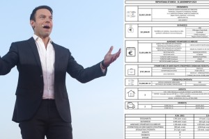 Με μονοσέλιδο Excel «ξεγυμνώθηκε» ο Στέφανος Κασσελάκης: Αυτό είναι το πόθεν έσχες του προέδρου του ΣΥΡΙΖΑ