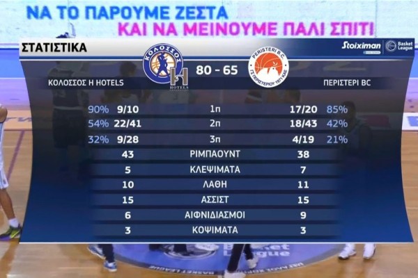 Basket League: Τεράστια νίκη για τον Κολοσσό Ρόδου και... πλώρη για οκτάδα! (Video)