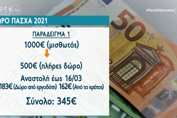 Δώρο Πάσχα: «Κουτσουρεμένο» για 1 στους 4 - Αναλυτικά παραδείγματα (Video)