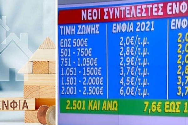 Αποκάλυψη: Αυτόν τον ΕΝΦΙΑ θα πληρώσετε για το σπίτι σας