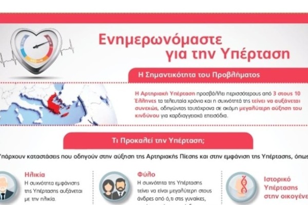 Μenarini Hellas: Δράσεις εκπαίδευσης των Επαγγελματιών Υγείας και ενημέρωσης των Ασθενών για την Αρτηριακή Υπέρταση
