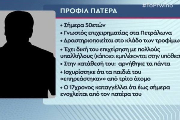 Φρίκη στα Πετράλωνα: Το προφίλ του πατέρα που κατηγορείται από τα παιδιά του για βιασμό - «Δεν γνώριζα» λέει η μάνα (Video)