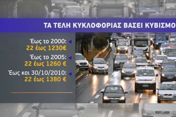 Τέλη κυκλοφορίας 2023: Μέχρι το τέλος της εβδομάδας αναρτώνται τα ειδοποιητήρια - Τι θα πληρώσουμε φέτος & τα «τσουχτερά» πρόστιμα (Video)