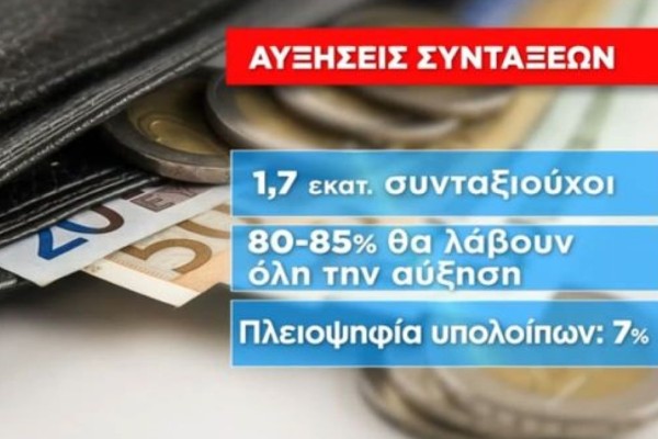 Συντάξεις: Οι 4 κατηγορίες συνταξιούχων που θα δουν αυξήσεις -  Αναλυτικά τι θα ισχύσει (Video)