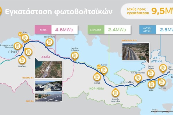 Το μεγαλύτερο πρόγραμμα φωτοβολταϊκών πάρκων σε αυτοκινητόδρομο στην Ελλάδα
