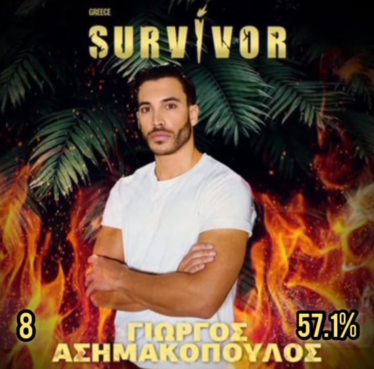 Survivor spoiler: Αυτή είναι η κατάταξη των παικτών την 1η βδομάδα - Δεν φαντάζεστε ποιος βρέθηκε στην κορυφή!