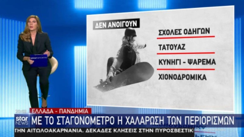 Ανατροπή με την άρση μέτρων