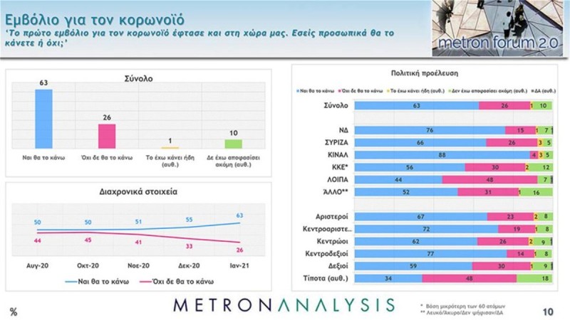 Συνεχίζεται η διαφορά για δύο κόμματα.