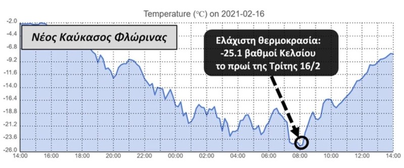 Αυτές είναι οι περιοχές που έχουν χαμηλή θερμοκρασία.