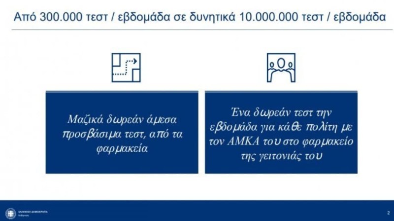  Δωρεάν rapid τεστ για όλους