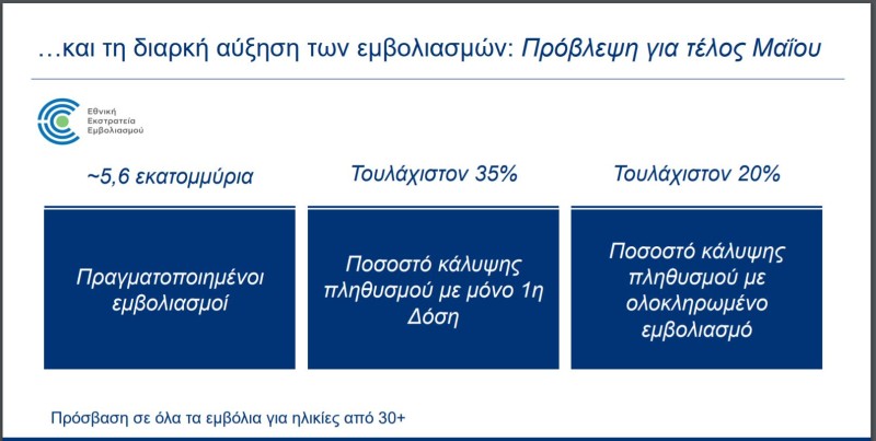 Προσλήψεις 4000 νοσηλευτών ανακοίνωσαν Κικίλιας - Βορίδης!