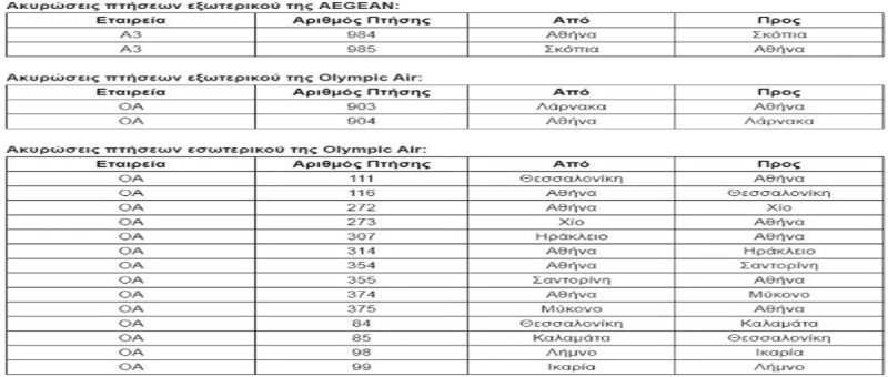 κυρώσεις πτήσεων της AEGEAN και Olympic Air