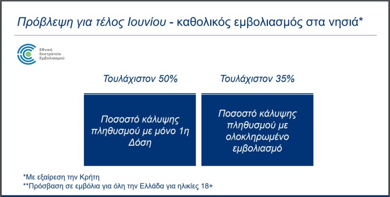 Προσλήψεις 4000 νοσηλευτών ανακοίνωσαν Κικίλιας - Βορίδης!