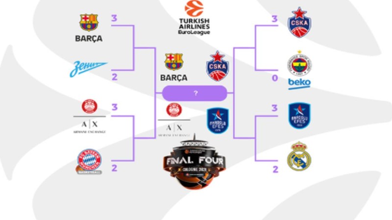 Euroleague Final 4