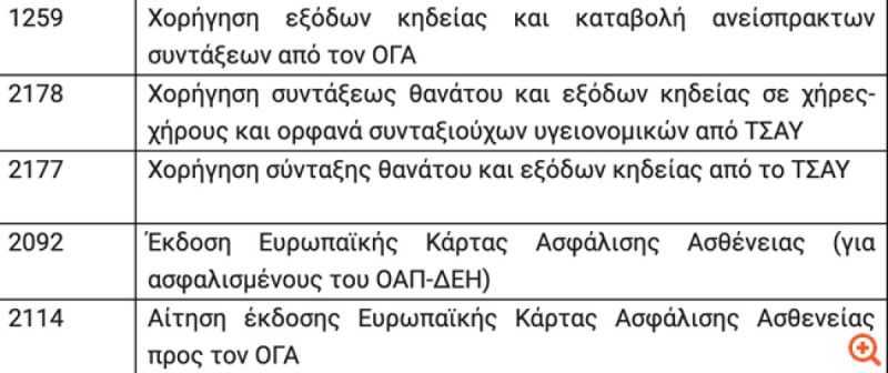 ΕΦΚΑ: Καταργούνται από τα συστήματα των ΚΕΠ 68 διαδικασίες