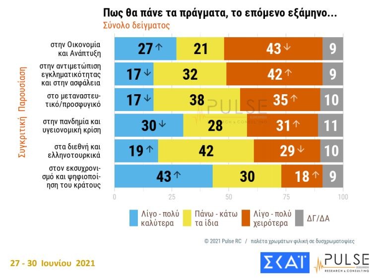 Δημοσκόπηση ΣΚΑΪ ικανοποίηση