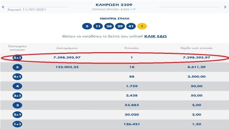 Αριθμοί της κληρωσης του Τζόκερ