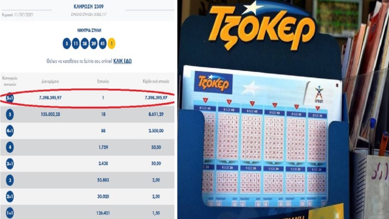 Τζόκερ: Με 4.50 ευρώ κέρδισε 7.398.395! Ποιος είναι ο υπερτυχερός; Η τυχαία επιλογή και το σύστημα με τις 40 στήλες 