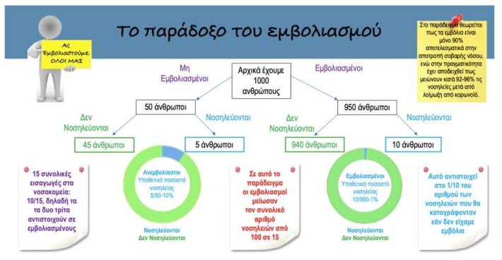 Τελειώνει το ψέμα: Γι’ αυτό αυξάνονται ραγδαία οι νοσηλείες των πλήρως εμβολιασμένων