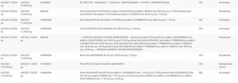 Περιοχές για διακοπή ρεύματος 