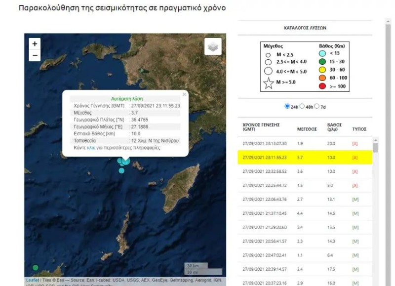 Ποια Κρήτη; Σεισμικές δονήσεις και σε Τήλο Νίσυρο!