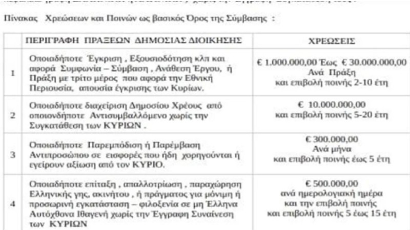  H απάτη με την «ασυλία» στους αρνητές