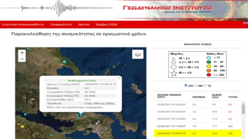 Σεισμός 3,4 Ρίχτερ στη Θήβα