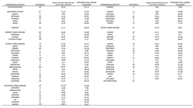 Ο χάρτης των σημερινών κρουσμάτων κορωνοϊού