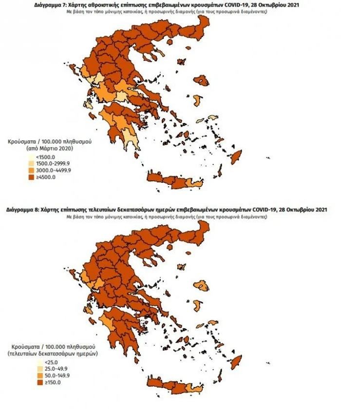  Κορωνοϊός: 31 νεκροί, 391 διασωληνωμένοι και 2.984 κρούσματα