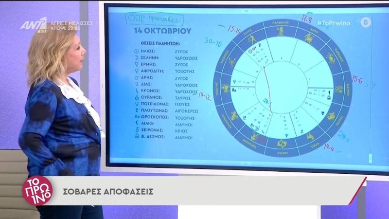 Η Λίτσα Πατέρα προειδοποιεί: Έρχονται σκληρά γεγονότα για αυτά τα ζώδια