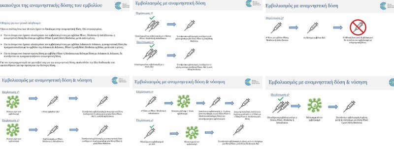 Οδηγίες για την 3η δόση εμβολίου
