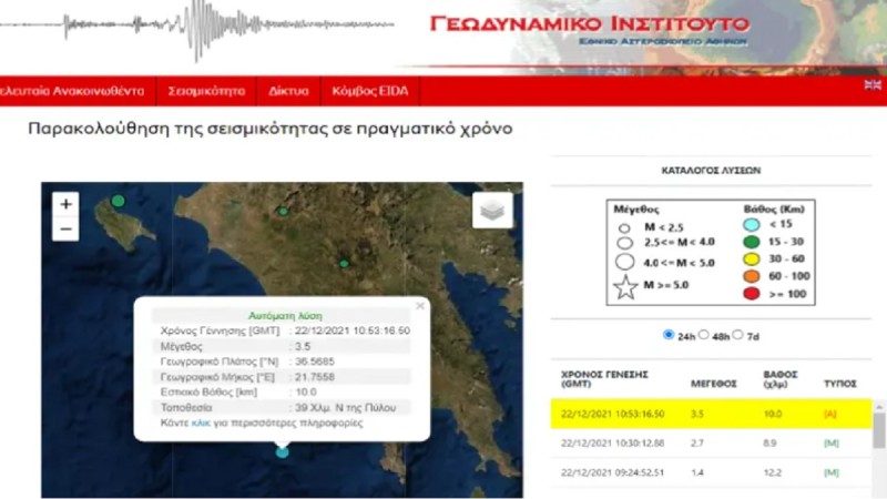 Σεισμός 3,5 Ρίχτερ στην Πύλο