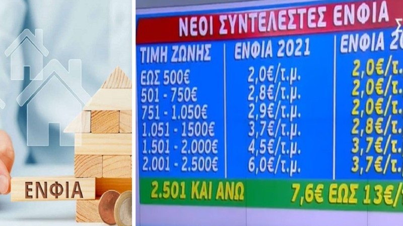 Αποκάλυψη: Αυτόν τον ΕΝΦΙΑ θα πληρώσετε για το σπίτι σας