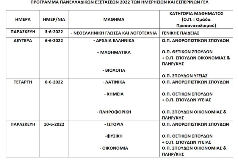 προγραμμα-πανελληνιεσ