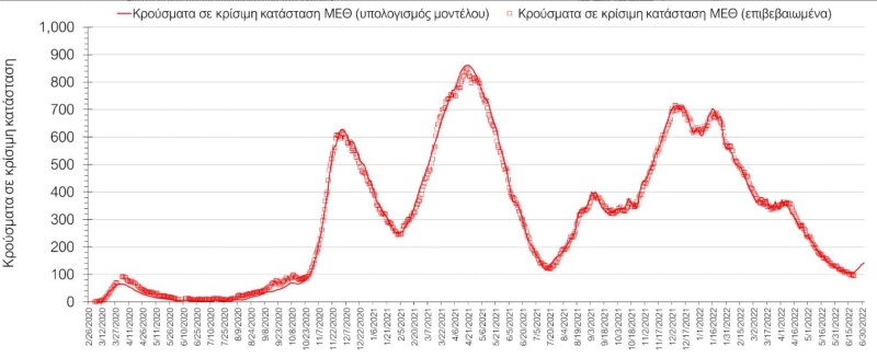 “Πρωταθλήτρια” η Μύκονος: Ποιες είναι οι περιοχές με την μεγαλύτερη αύξηση κρουσμάτων;