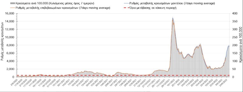 “Πρωταθλήτρια” η Μύκονος: Ποιες είναι οι περιοχές με την μεγαλύτερη αύξηση κρουσμάτων;