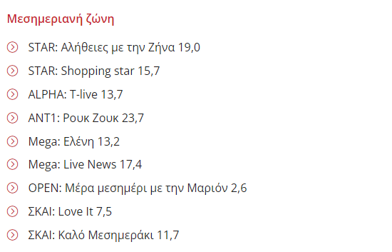 Σε αναμμένα κάρβουνα ο Νίκος Μουτσινάς - Έγινε γνωστό ότι...