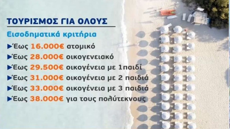 Τουρισμός για Όλους: Αναλυτικά οι δικαιούχοι και τα ποσά - Πότε ανοίγει η πλατφόρμα & η προθεσμία αιτήσεων