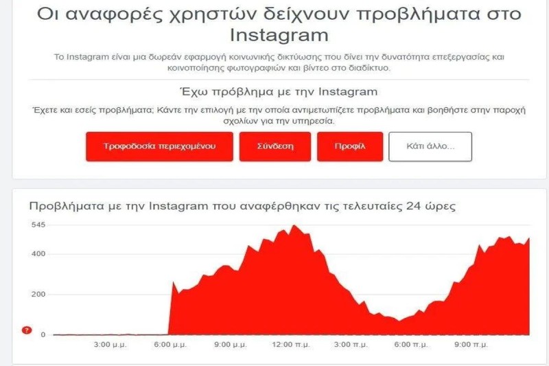  Instagram: Προβλήματα αντιμετωπίζουν οι χρήστες της εφαρμογής - Τι αναφέρουν