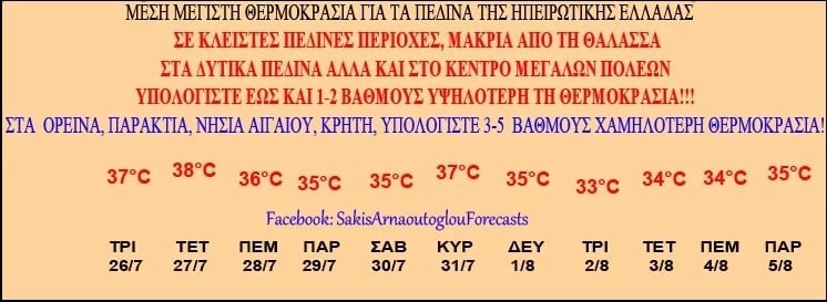 Αρναούτογλου θερμοκρασία αυγούστου