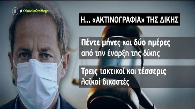 Δημήτρης Λιγνάδης: Γιατί το δικαστήριο τον αποφυλάκισε παρά τη 12ετή ποινή - Η «ακτινογραφία» της δίκης (Video)