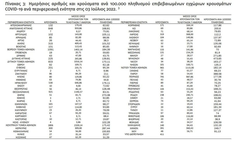 κορωνοιοσ-κατανομη-κρουσματα-3-7