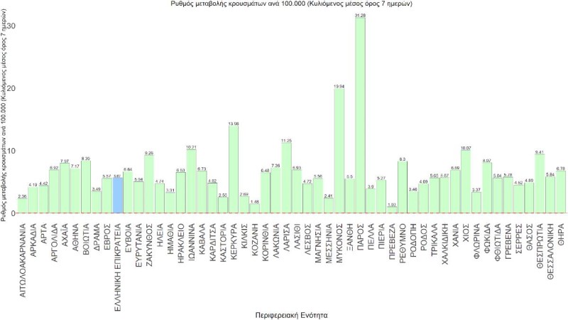 «Καμπανάκι» Σαρηγιάννη: Kορύφωση του κύματος έως τις 16-17 Ιουλίου – Σε ποιες περιοχές θα καταγραφούν αρνητικά ρεκόρ