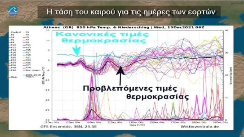 Κύμα καύσωνα μέσα στο Σαββατοκύριακο! Σχεδόν 40αρια, ισχυρά μελτέμια και πολύ υψηλός κίνδυνος πυρκαγιών!