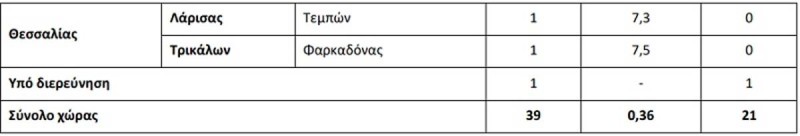 Συναγερμός για μολυσμένα κουνούπια: Σε 60 ανέρχονται τα κρούσματα από τον ιό του Δυτικού Νείλου – Δύο θάνατοι