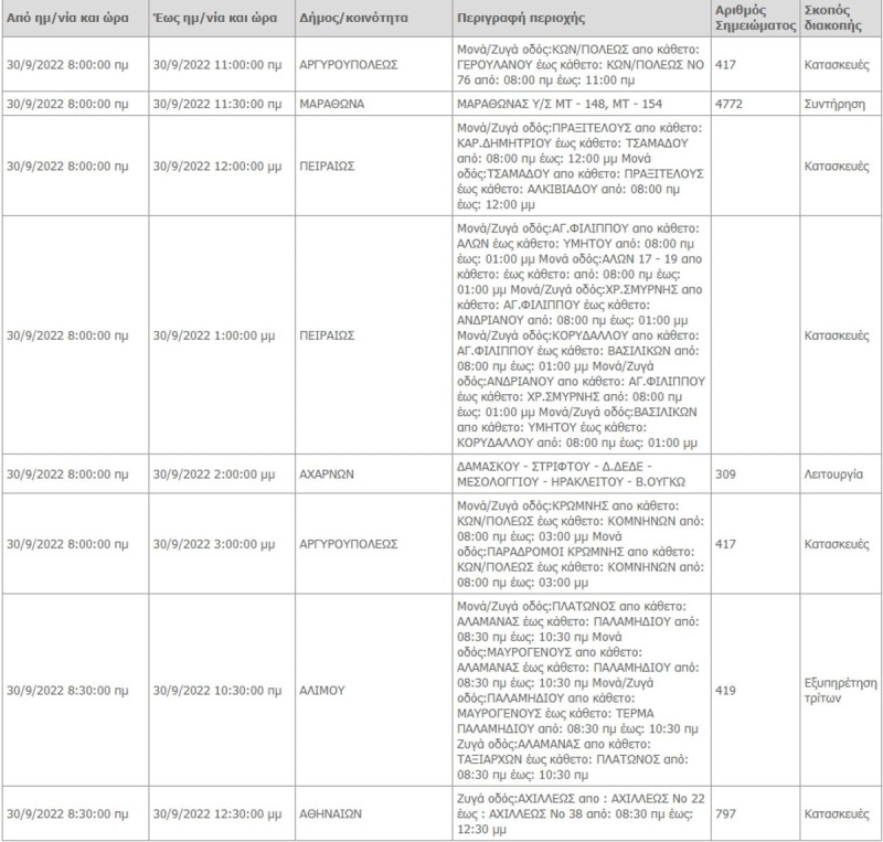 διακοπεσ-ρευματοσ-αττικη-δεδδηε-σημερα-30-9