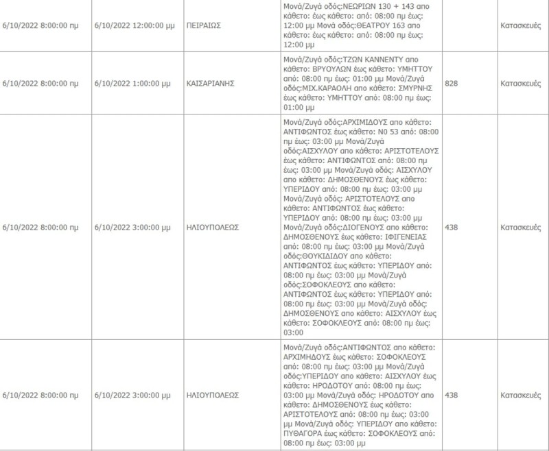 διακοπεσ-ρευματοσ-αττικη-δεδδηε-6-10