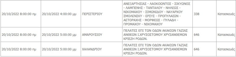 διακοπη-ρευματοσ-αττικη-δεδδηε-20-10