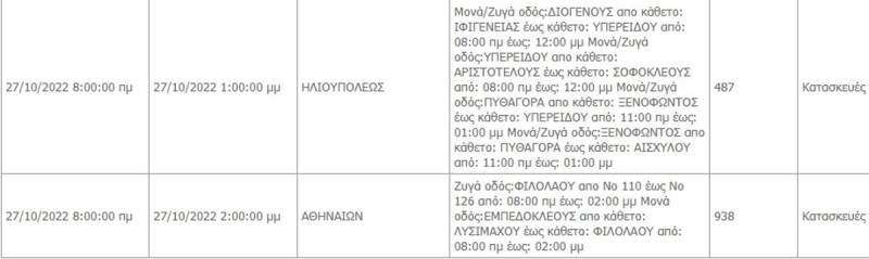 διακοπη-ρευματοσ-δεδδηε-ωρεσ-αττικη-27-10